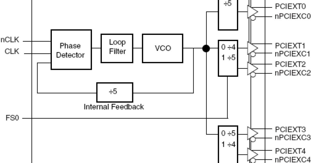 9DB206 - PCI Express® Jitter Attenuator | Renesas